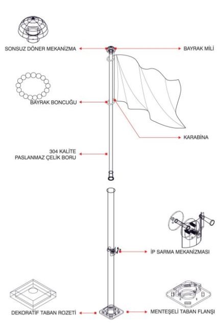 Bayrak Direği Şeması